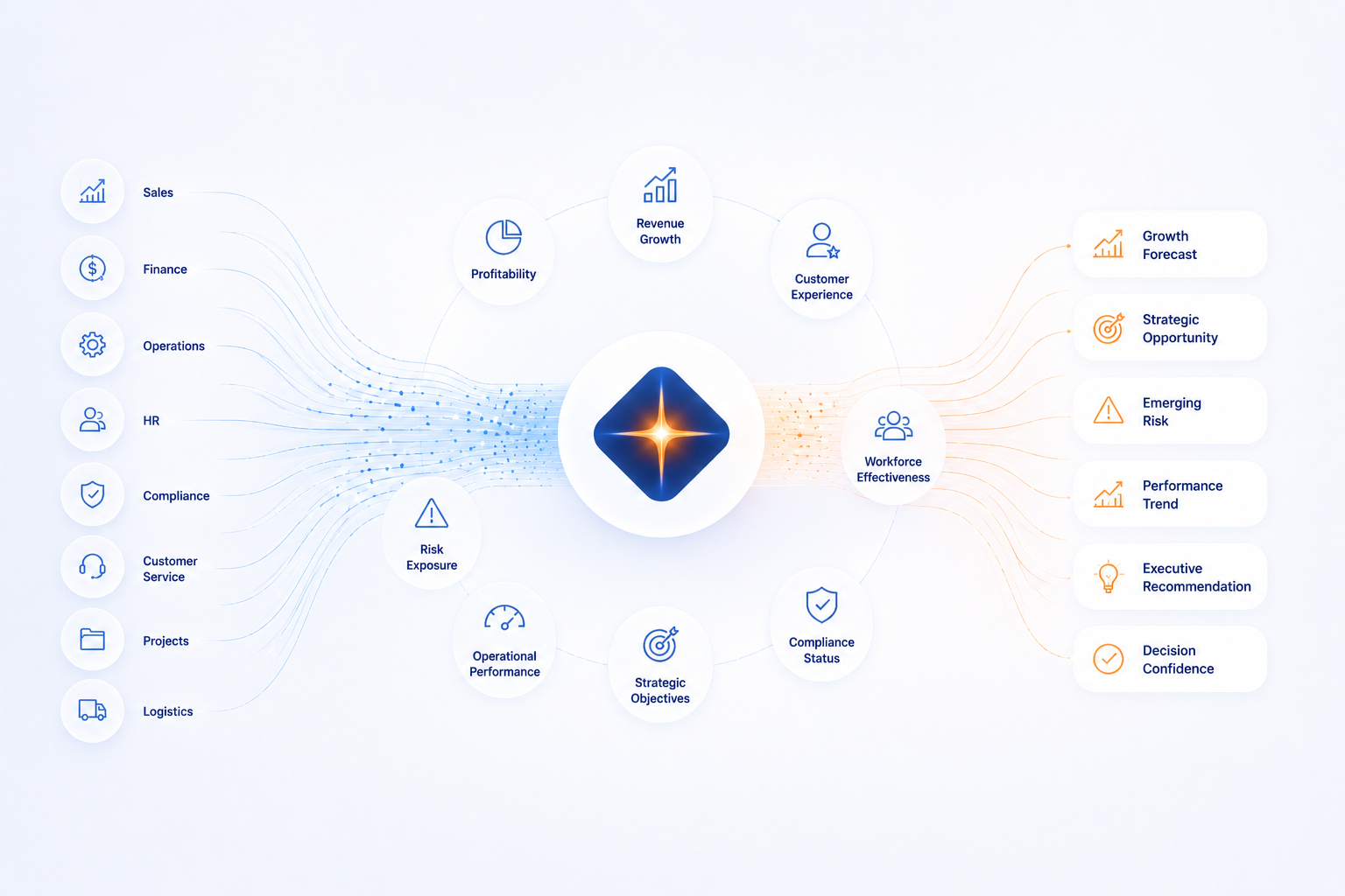 Executive analytics intelligence network