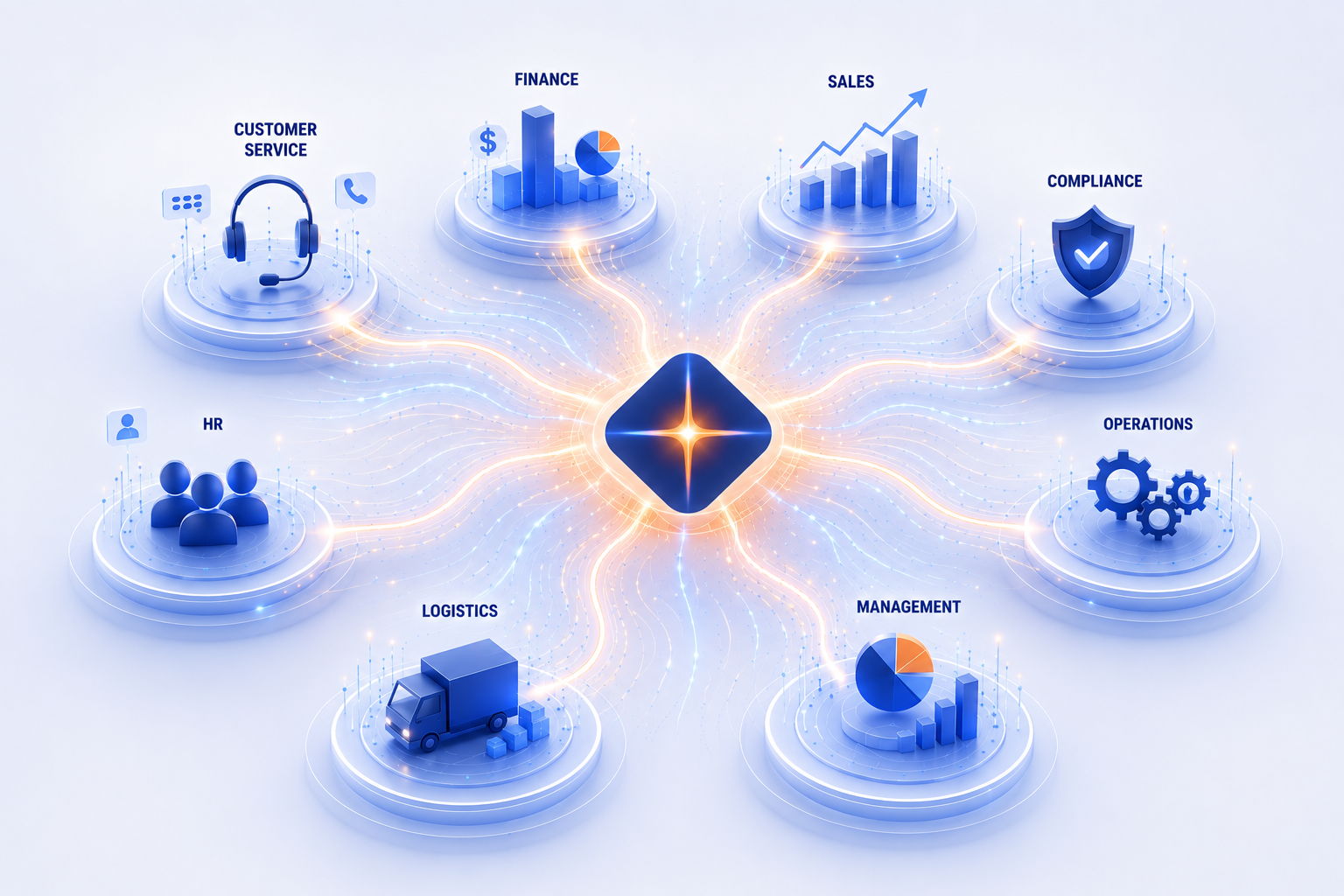 BaisLabs operational intelligence network connecting customer service, finance, sales, compliance, HR, operations, logistics and management